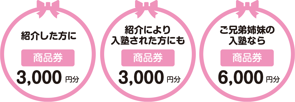 久保塾の紹介状