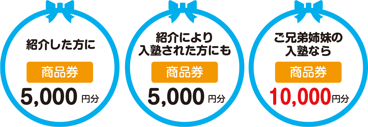 久保塾の紹介状
